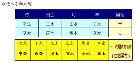 日主強弱|八字命理學：日主是什麼？完整解析 